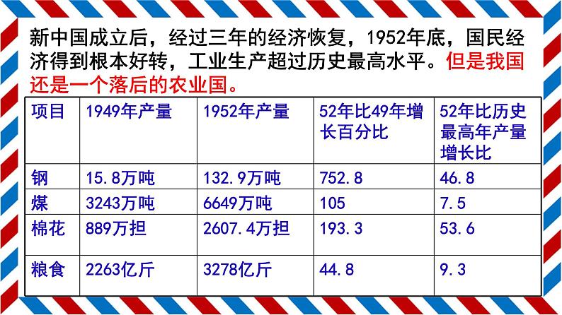 初中历史人教版（部编）八年级下册 第4课工业化的起步和人民代表大会制度的确立 1课件第7页