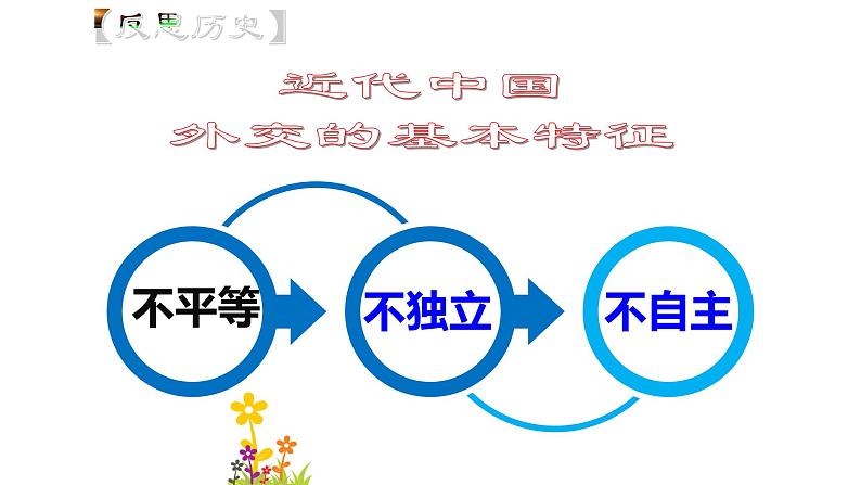 初中历史人教版（部编）八年级下册 第16课独立自主的和平外交 2课件03