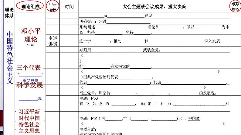 初中历史人教版（部编）八年级下册 第10课建设中国特色社会主义课件03