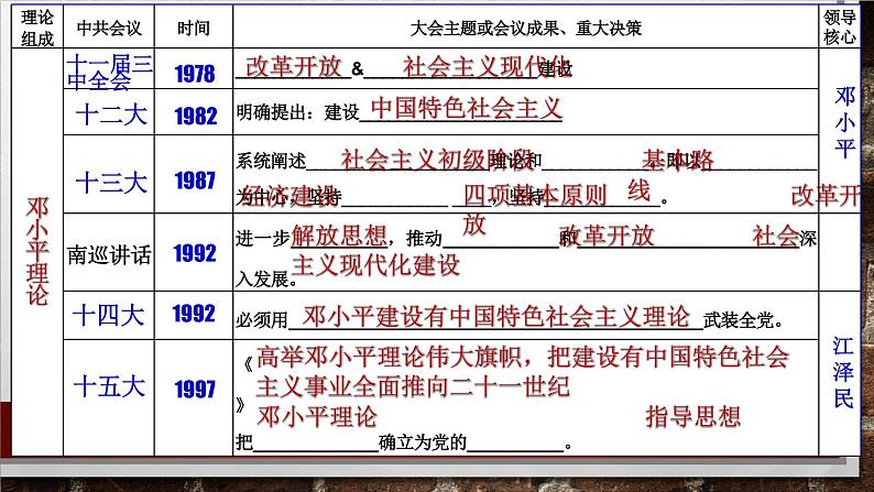 初中历史人教版（部编）八年级下册 第10课建设中国特色社会主义课件04