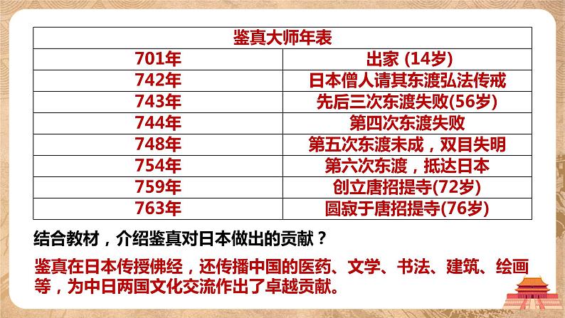 1.4《唐朝的中外文化交流》课件第7页