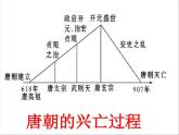 人教部编七下历史 5安史之乱与唐朝衰亡 课件