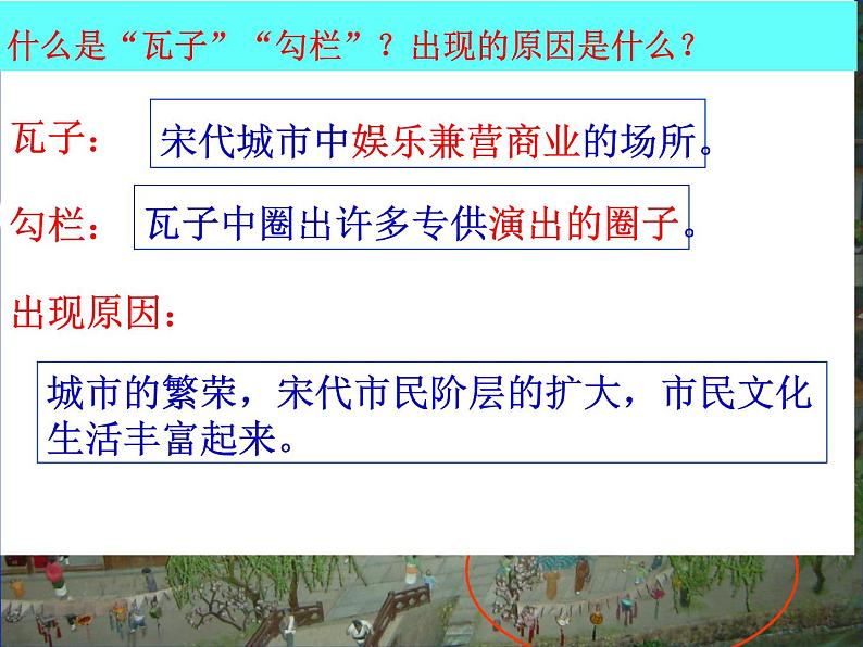 人教部编七下历史 12宋元时期的都市和文化 课件第6页