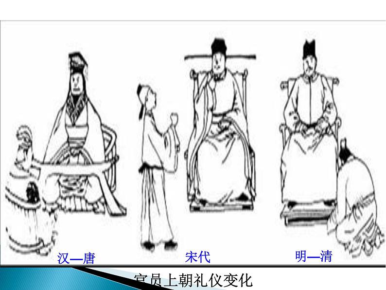 人教部编七下历史 20清朝君主专制的强化 课件02