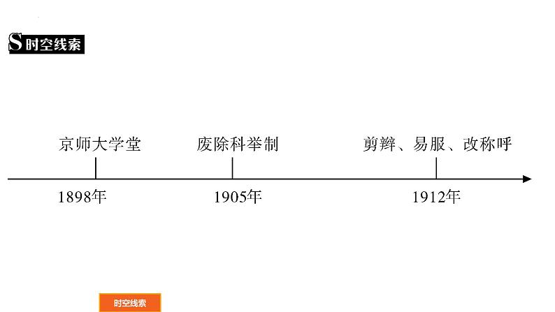 2022广东中考历史一轮复习近代经济社会生活与教育文化事业的发展课件PPT第2页