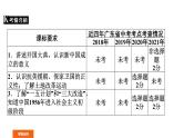 2022年广东省中考历史一轮复习中华人民共和国的成立和巩固、社会主义道路的探索课件