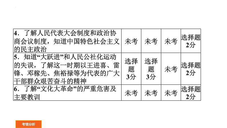 2022年广东省中考历史一轮复习中华人民共和国的成立和巩固、社会主义道路的探索课件02