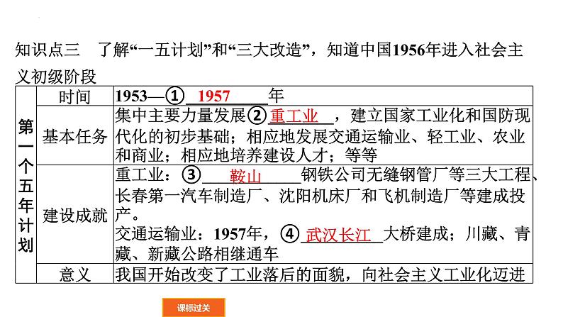 2022年广东省中考历史一轮复习中华人民共和国的成立和巩固、社会主义道路的探索课件08