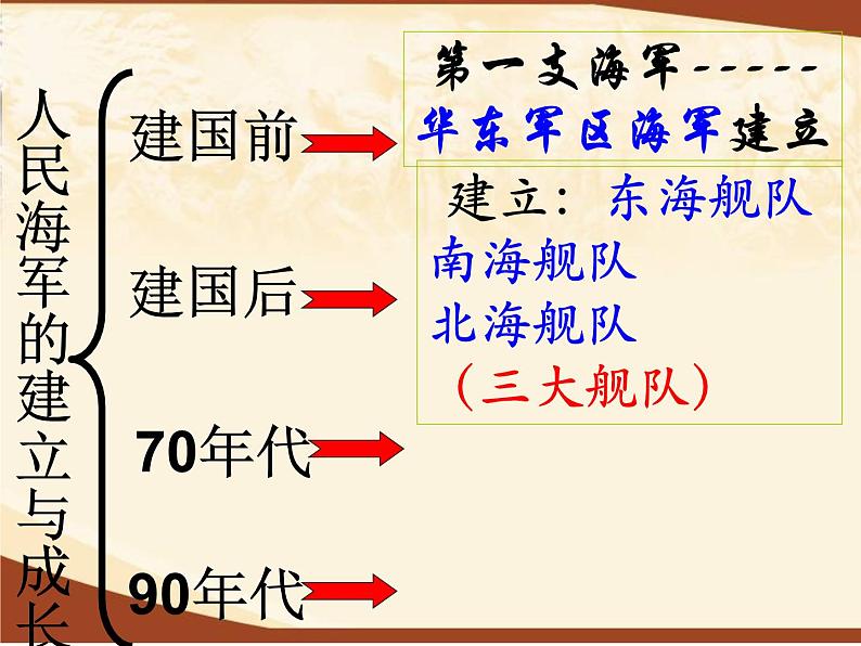 2022年人教版八年级历史下册第15课钢铁长城课件 (1)08