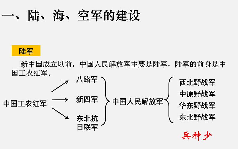 2022年人教版八年级历史下册第15课钢铁长城课件 (2)02