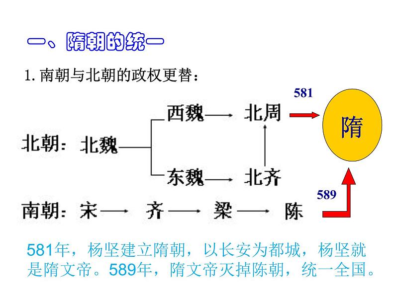 人教部编七下历史 1隋朝的统一与灭亡 课件04