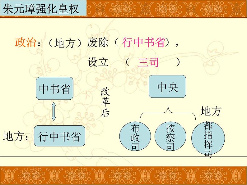 人教部编七下历史 14明朝的统治 课件08