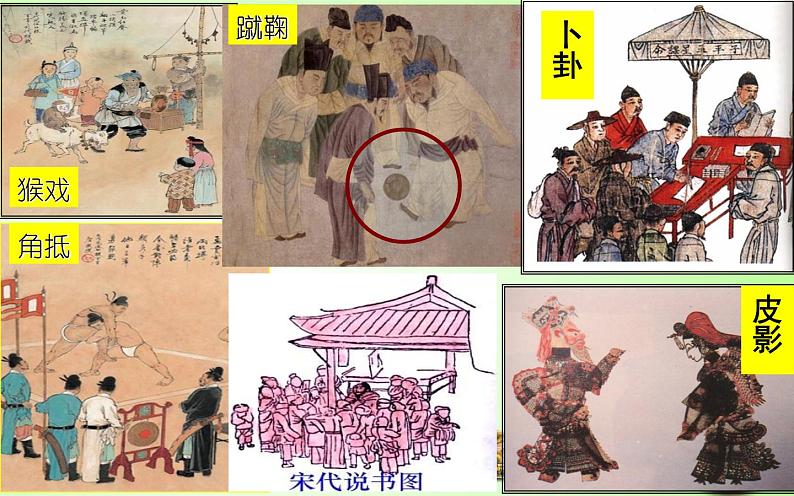 人教部编七下历史 12宋元时期的都市和文化 课件第8页