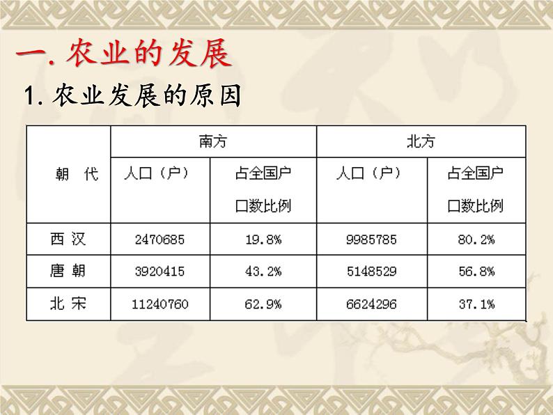 人教部编七下历史 9宋代经济的发展 课件第3页