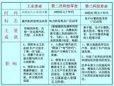 2022年人教版中考历史复习课：三次科技革命及对中国的影响复习课件