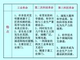 2022年人教版中考历史复习课：三次科技革命及对中国的影响复习课件