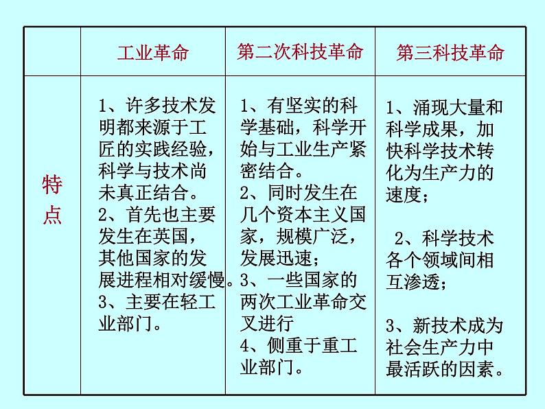 2022年人教版中考历史复习课：三次科技革命及对中国的影响复习课件05