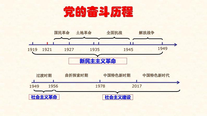 2022年人教版九年级历史下册第23课活动课时事溯源课件 (5)03