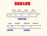 2022年人教版九年级历史下册第23课活动课时事溯源课件 (5)