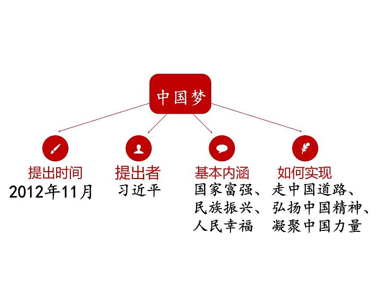 2022年人教版九年级历史下册第23课活动课时事溯源课件 (2)03