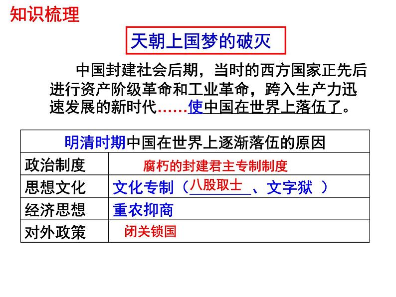 2022年人教版九年级历史下册第23课活动课时事溯源课件 (3)06