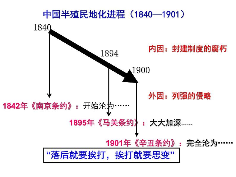 2022年人教版九年级历史下册第23课活动课时事溯源课件 (3)08