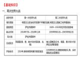 2022年广东省深圳市中考历史二轮专题复习课件：专题八　战争与战后世界格局