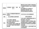 2022年广东省深圳市中考历史二轮专题复习课件：专题八　战争与战后世界格局