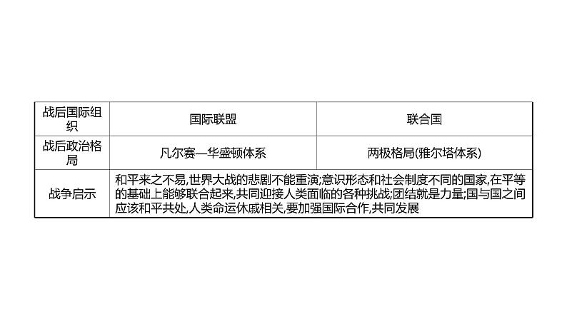 2022年广东省深圳市中考历史二轮专题复习课件：专题八　战争与战后世界格局第5页