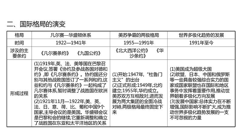 2022年广东省深圳市中考历史二轮专题复习课件：专题八　战争与战后世界格局第6页