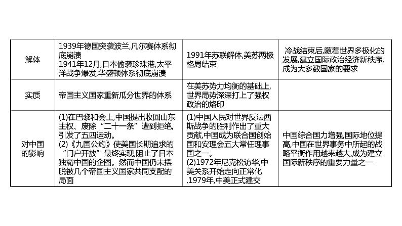 2022年广东省深圳市中考历史二轮专题复习课件：专题八　战争与战后世界格局第7页