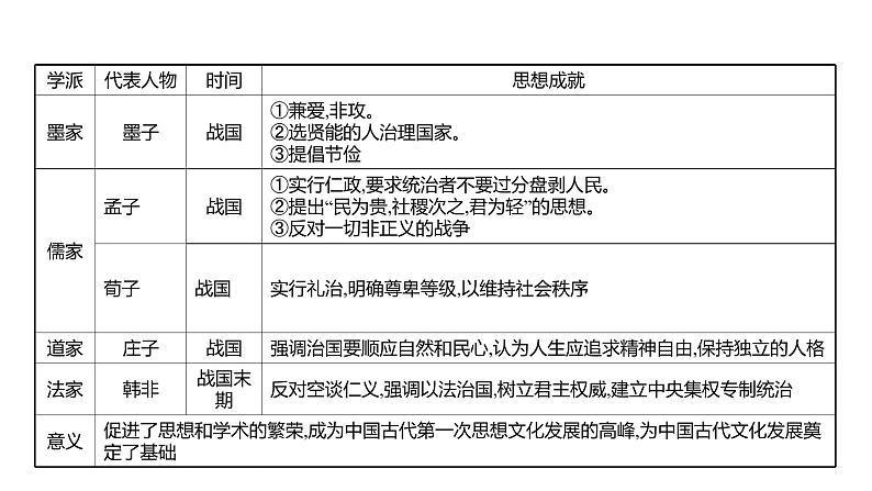 2022年广东省深圳市中考历史二轮专题复习课件：专题三　中外思想解放运动04