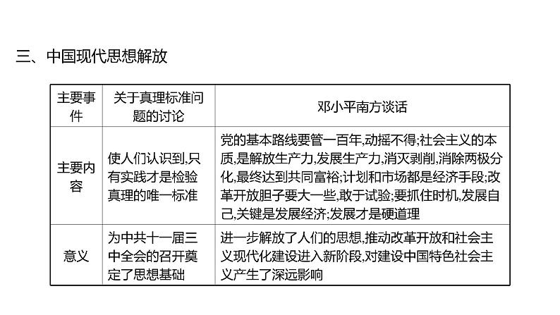 2022年广东省深圳市中考历史二轮专题复习课件：专题三　中外思想解放运动07