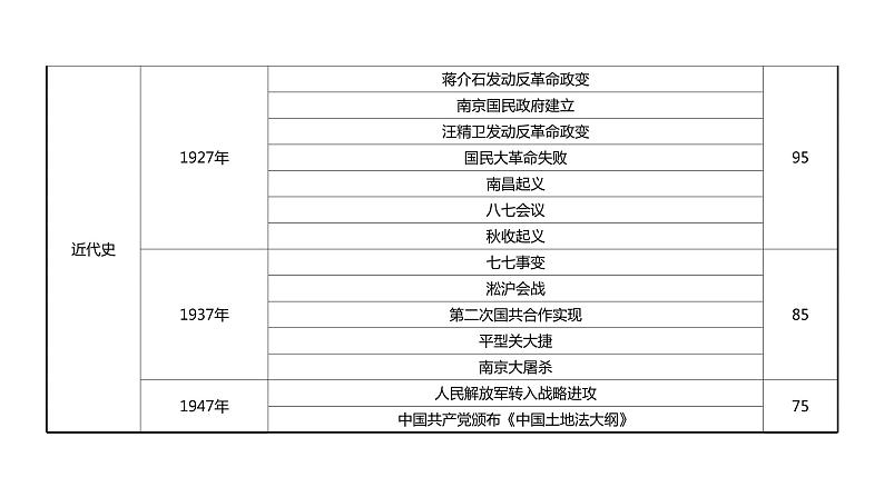 2022年广东省深圳市中考历史二轮专题复习课件：专题九　2022年周年热点解读04