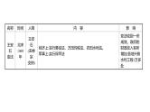 2022年广东省深圳市中考历史二轮专题复习课件：专题四　中外历史上的重大改革