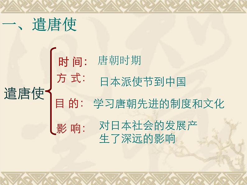 人教部编七下历史 4唐朝的中外文化交流 课件第5页