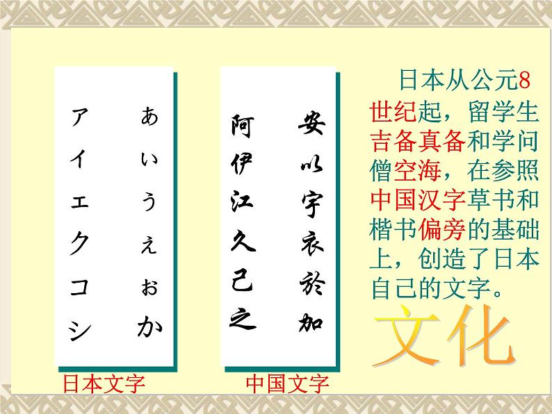 人教部编七下历史 4唐朝的中外文化交流 课件第7页