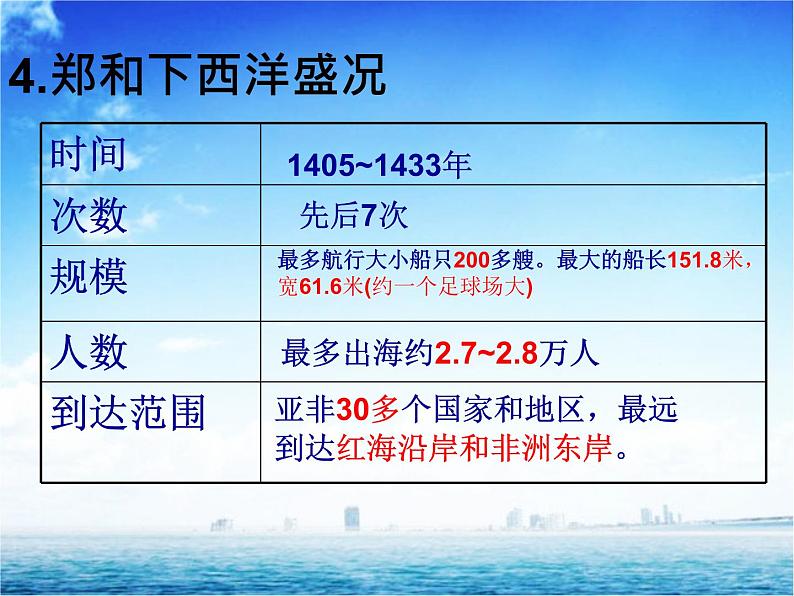 人教部编七下历史 15明朝的对外关系 课件第5页