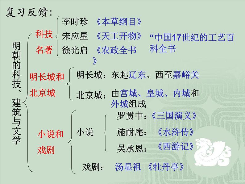 人教部编七下历史 17明朝的灭亡 课件第1页