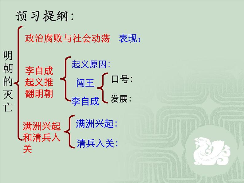 人教部编七下历史 17明朝的灭亡 课件第5页