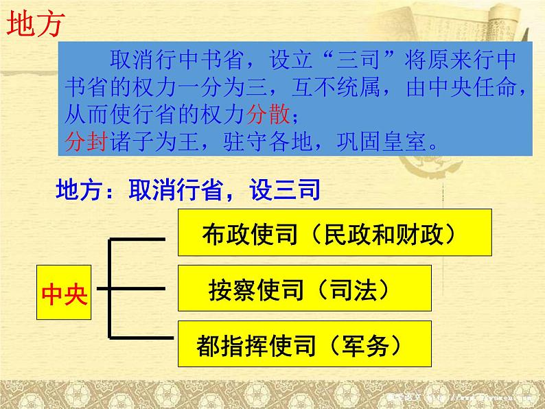 人教部编七下历史 14明朝的统治 课件06