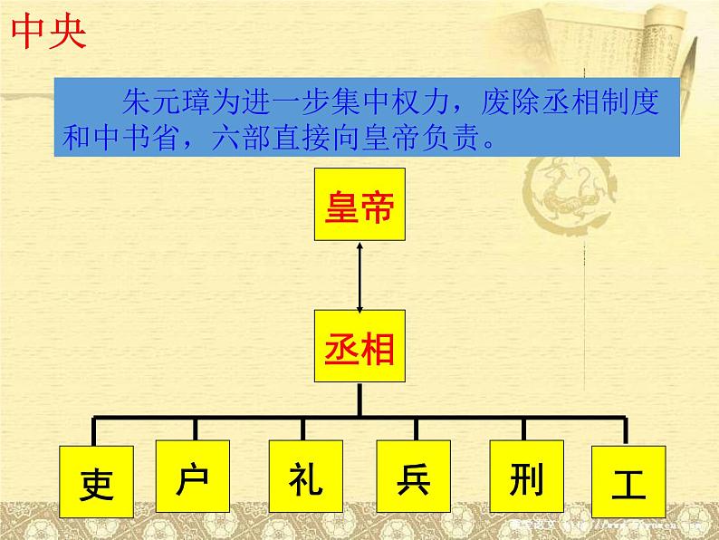 人教部编七下历史 14明朝的统治 课件07