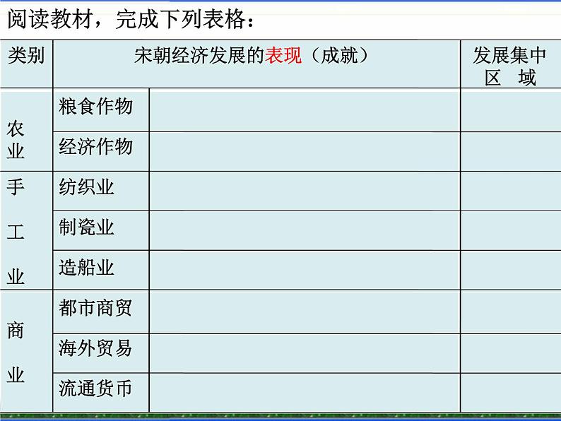 人教部编七下历史 9宋代经济的发展 课件第2页