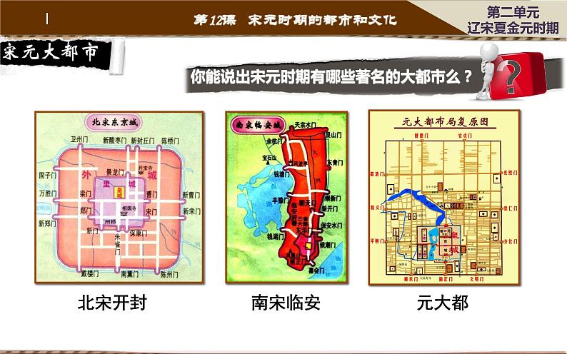 人教部编七下历史 12宋元时期的都市和文化 课件第3页