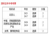 2022年广东省深圳市中考历史一轮复习第一单元　史前时期：中国境内早期人类与文明的起源课件