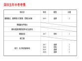 2022年广东省深圳市中考历史一轮复习课件：第二单元　夏商周时期：早期国家与社会变革
