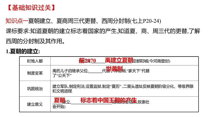 2022年广东省深圳市中考历史一轮复习课件：第二单元　夏商周时期：早期国家与社会变革04