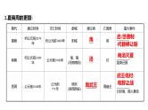 2022年广东省深圳市中考历史一轮复习课件：第二单元　夏商周时期：早期国家与社会变革