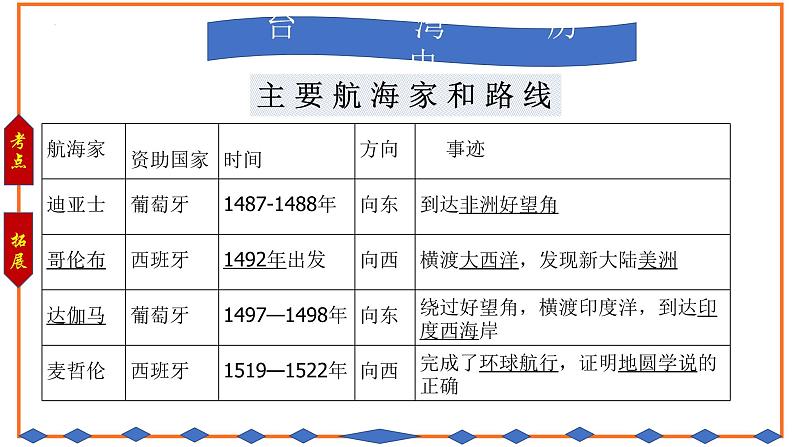 2022年中考历史专题热点复习（二）整十周年世界史课件PPT第5页