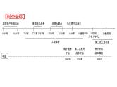 2022年广东省深圳市中考历史一轮复习课件：工业革命和国际共产主义运动的兴起